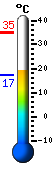 Attualmente si sono: 18.9, Max: 35.0, Min: 17.1